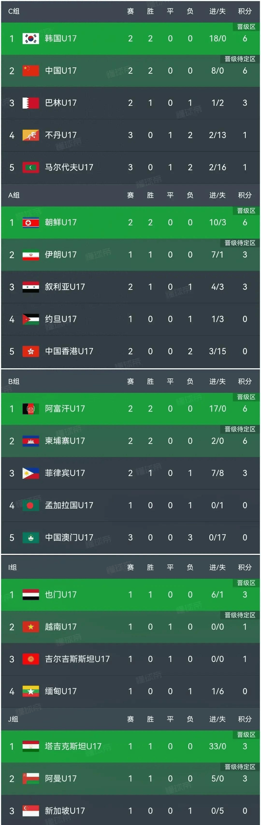 顶级球队争夺冠军，亚洲足球赛事全程直播
