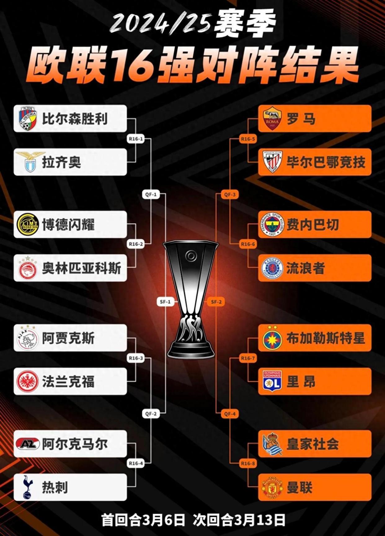 包含欧国联比赛最佳战术，胜者之道解析的词条