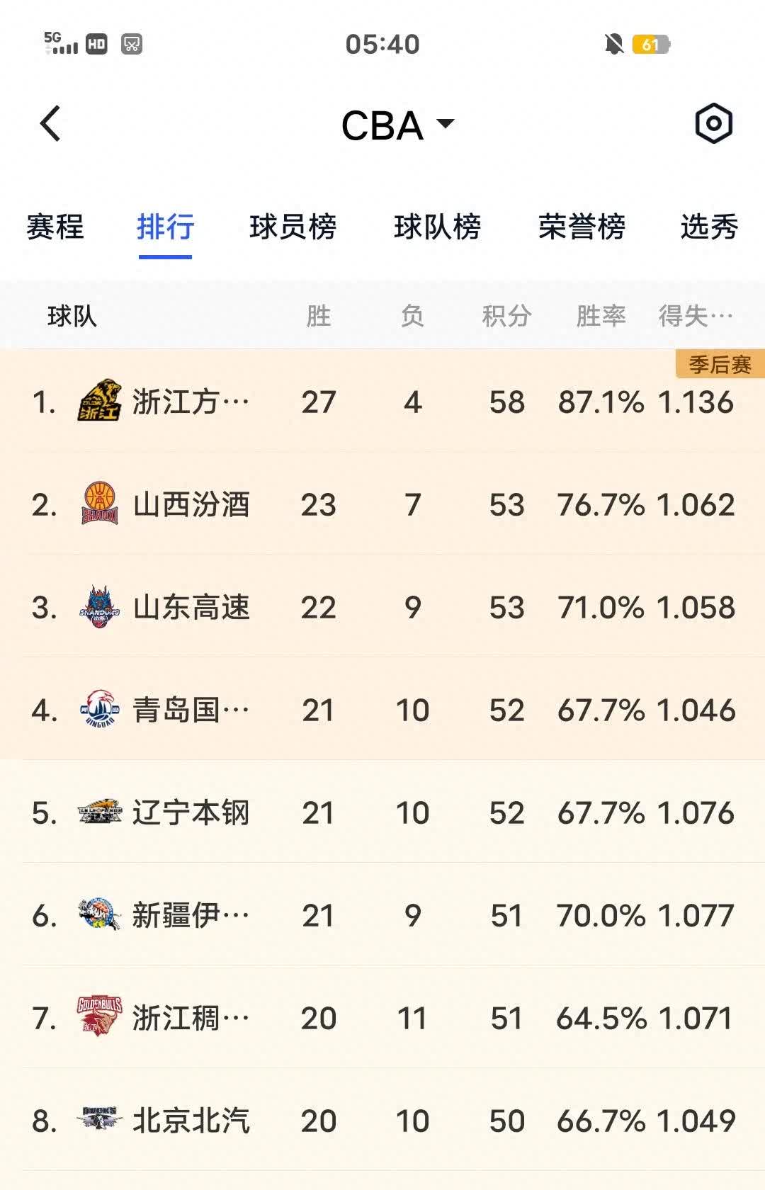 关于福建队外援状态火爆，场均数据排名全联盟前列的信息